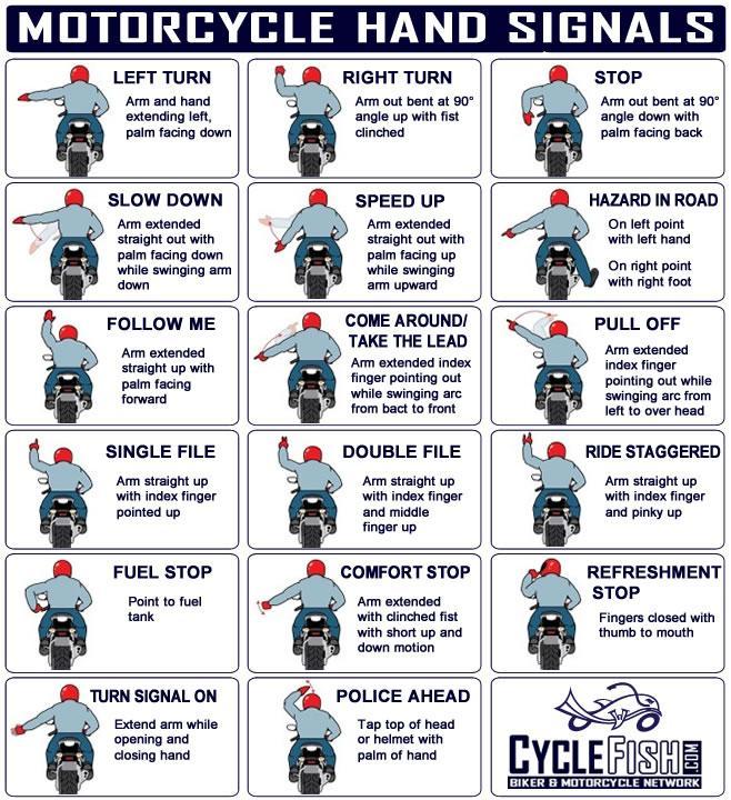 Motorcycle Hand Signals - CycleFish.com